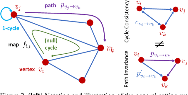 Figure 3 for Quantum Permutation Synchronization