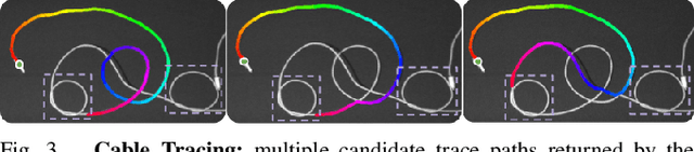 Figure 3 for SGTM 2.0: Autonomously Untangling Long Cables using Interactive Perception