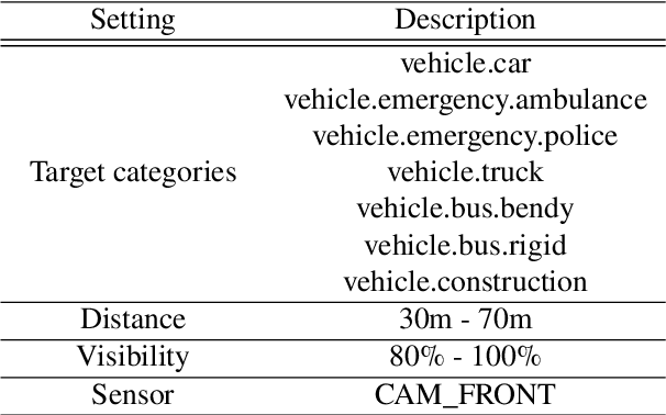 Figure 2 for Optical Flow Based Motion Detection for Autonomous Driving