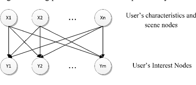 Figure 1 for Personalized Fuzzy Text Search Using Interest Prediction and Word Vectorization