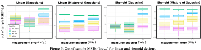 Figure 3 for Causal Inference with Treatment Measurement Error: A Nonparametric Instrumental Variable Approach