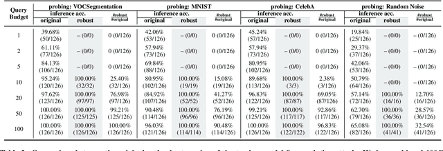 Figure 4 for Teacher Model Fingerprinting Attacks Against Transfer Learning