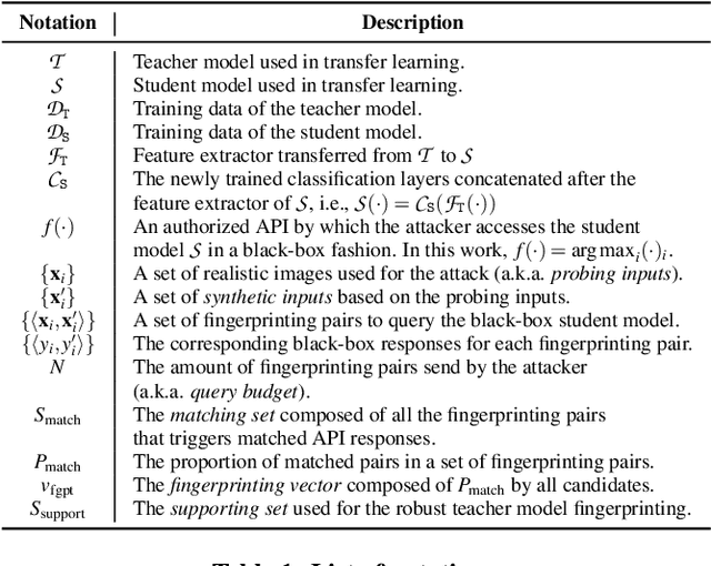 Figure 2 for Teacher Model Fingerprinting Attacks Against Transfer Learning