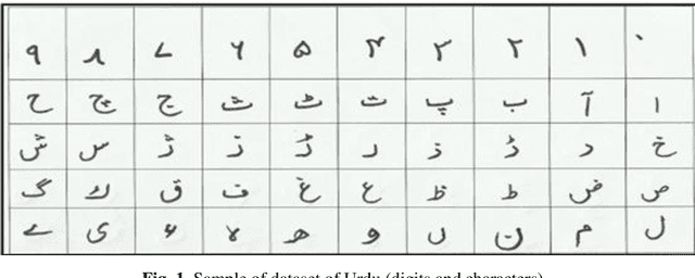 Figure 1 for Pioneer dataset and automatic recognition of Urdu handwritten characters using a deep autoencoder and convolutional neural network