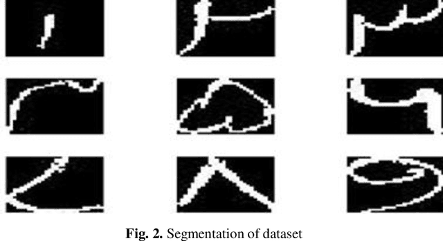 Figure 3 for Pioneer dataset and automatic recognition of Urdu handwritten characters using a deep autoencoder and convolutional neural network