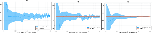 Figure 1 for Sample Efficient Model Evaluation