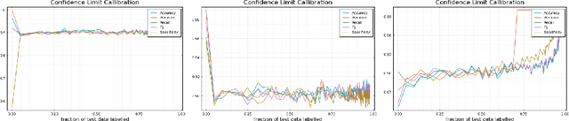 Figure 3 for Sample Efficient Model Evaluation