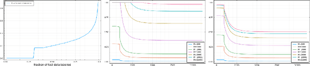 Figure 4 for Sample Efficient Model Evaluation
