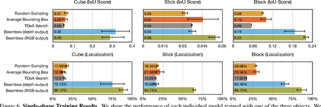 Figure 2 for The Boombox: Visual Reconstruction from Acoustic Vibrations