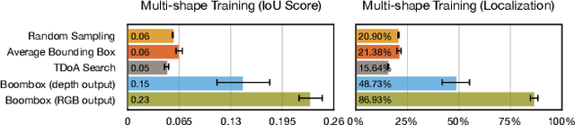 Figure 3 for The Boombox: Visual Reconstruction from Acoustic Vibrations