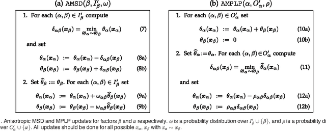 Figure 1 for A new look at reweighted message passing