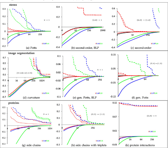 Figure 2 for A new look at reweighted message passing