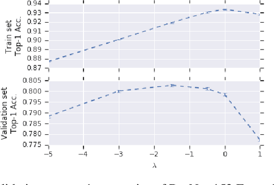 Figure 3 for EnsembleNet: End-to-End Optimization of Multi-headed Models