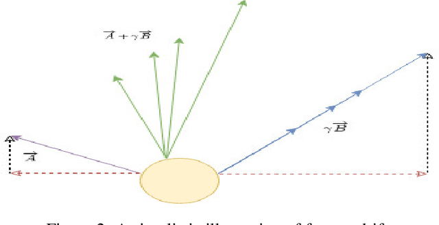 Figure 3 for Deep Clustering with a Dynamic Autoencoder
