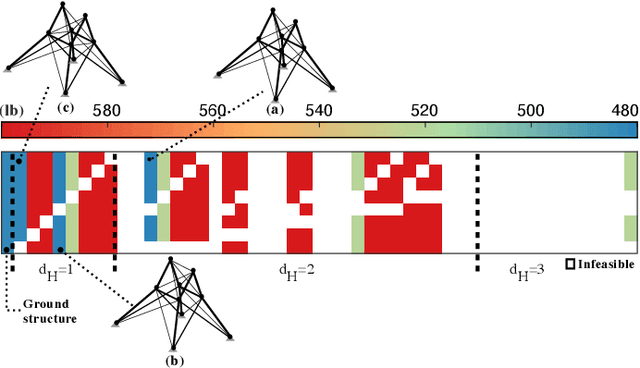 Figure 3 for Novelty-Driven Binary Particle Swarm Optimisation for Truss Optimisation Problems