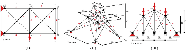 Figure 1 for Novelty-Driven Binary Particle Swarm Optimisation for Truss Optimisation Problems