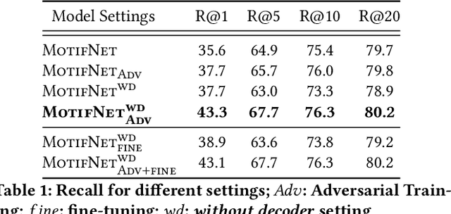 Figure 2 for Adversarial Adaptation of Scene Graph Models for Understanding Civic Issues