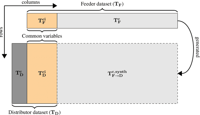 Figure 1 for ciDATGAN: Conditional Inputs for Tabular GANs