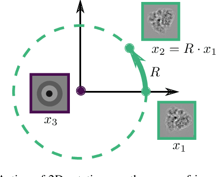 Figure 1 for Estimation of Orientation and Camera Parameters from Cryo-Electron Microscopy Images with Variational Autoencoders and Generative Adversarial Networks