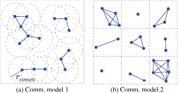 Figure 1 for Target Assignment in Robotic Networks: Distance Optimality Guarantees and Hierarchical Strategies