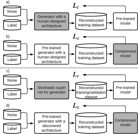 Figure 1 for AutoReCon: Neural Architecture Search-based Reconstruction for Data-free Compression