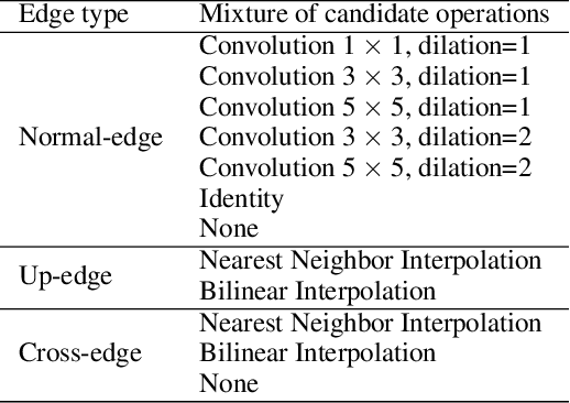 Figure 2 for AutoReCon: Neural Architecture Search-based Reconstruction for Data-free Compression