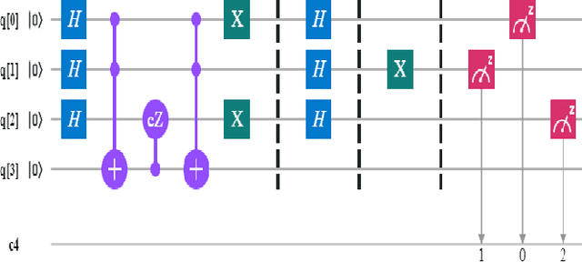 Figure 4 for A Scalable 5,6-Qubit Grover's Quantum Search Algorithm