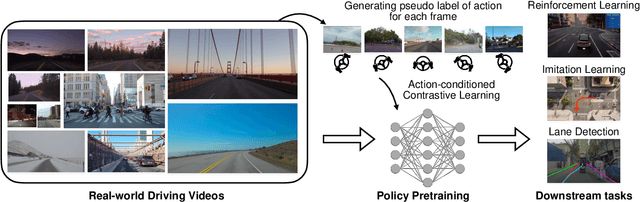 Figure 1 for Action-Conditioned Contrastive Policy Pretraining