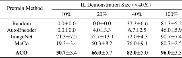 Figure 2 for Action-Conditioned Contrastive Policy Pretraining