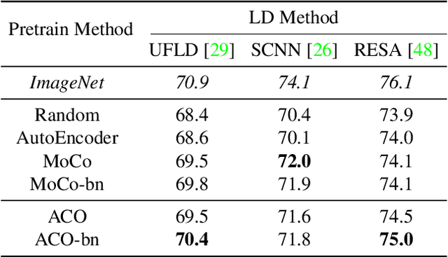 Figure 4 for Action-Conditioned Contrastive Policy Pretraining