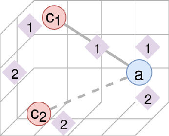 Figure 2 for Large-Scale Validation of Hypothesis Generation Systems via Candidate Ranking