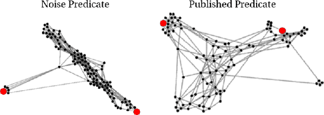 Figure 3 for Large-Scale Validation of Hypothesis Generation Systems via Candidate Ranking
