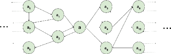 Figure 4 for Temporal Analysis of Entity Relatedness and its Evolution using Wikipedia and DBpedia