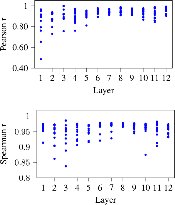 Figure 1 for Telling BERT's full story: from Local Attention to Global Aggregation
