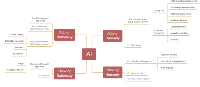 Figure 2 for A brief history of AI: how to prevent another winter (a critical review)