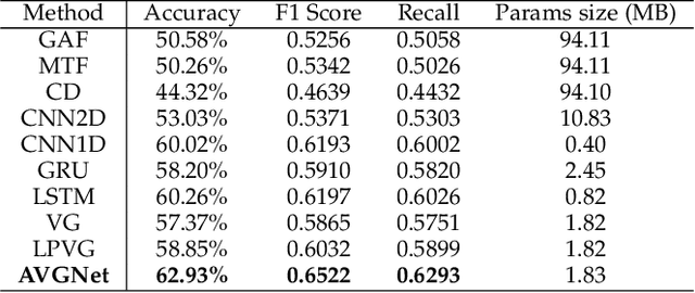 Figure 2 for Adaptive Visibility Graph Neural Network and its Application in Modulation Classification