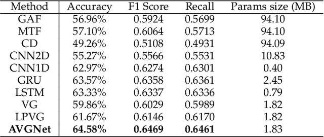 Figure 4 for Adaptive Visibility Graph Neural Network and its Application in Modulation Classification