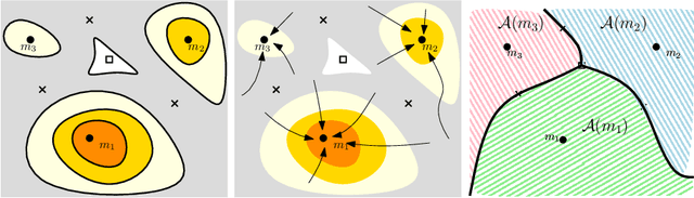 Figure 3 for Statistical Inference with Local Optima