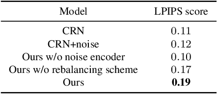 Figure 2 for Diverse Image Synthesis from Semantic Layouts via Conditional IMLE