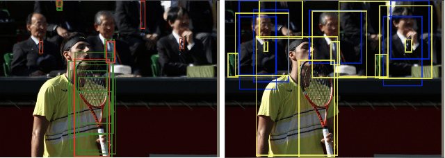 Figure 3 for Equalization Loss for Large Vocabulary Instance Segmentation