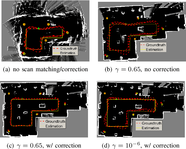 Figure 4 for UWB/LiDAR Fusion For Cooperative Range-Only SLAM