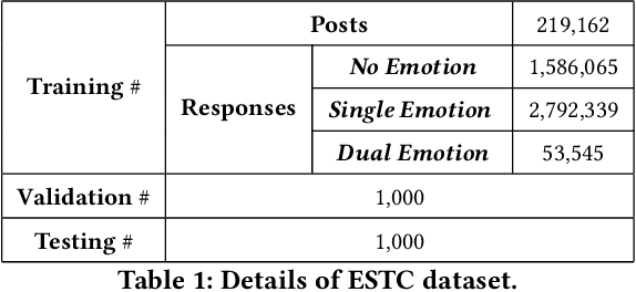 Figure 2 for Emotion-aware Chat Machine: Automatic Emotional Response Generation for Human-like Emotional Interaction