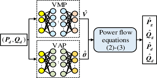 Figure 1 for DeepOPF-V: Solving AC-OPF Problems Efficiently