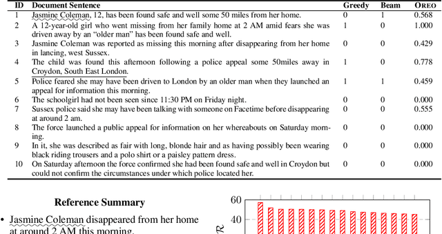 Figure 1 for Text Summarization with Oracle Expectation