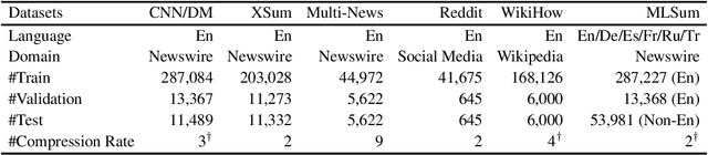 Figure 3 for Text Summarization with Oracle Expectation