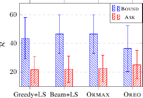 Figure 4 for Text Summarization with Oracle Expectation