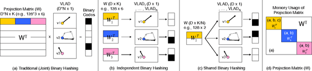 Figure 4 for De-Hashing: Server-Side Context-Aware Feature Reconstruction for Mobile Visual Search