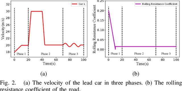 Figure 2 for Learning-Based Safety-Stability-Driven Control for Safety-Critical Systems under Model Uncertainties