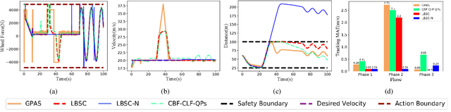 Figure 4 for Learning-Based Safety-Stability-Driven Control for Safety-Critical Systems under Model Uncertainties