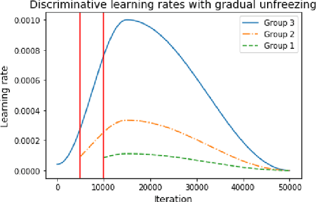 Figure 3 for Training Deep Learning models with small datasets